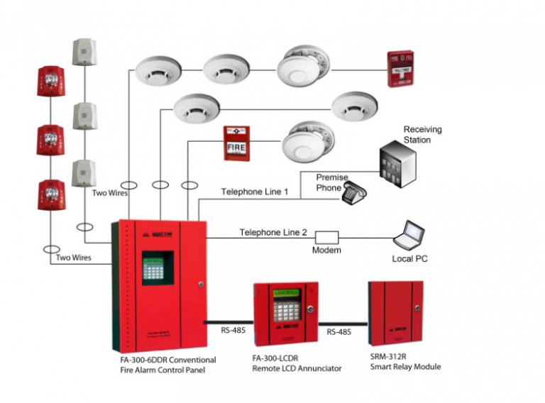 chuyển giao công nghệ trong pccc